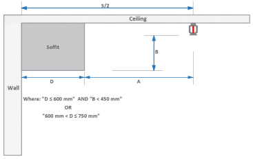 Geometric Obstruction Matrix for Pendent Sprinklers Near Soffits Up to 750mm Wide