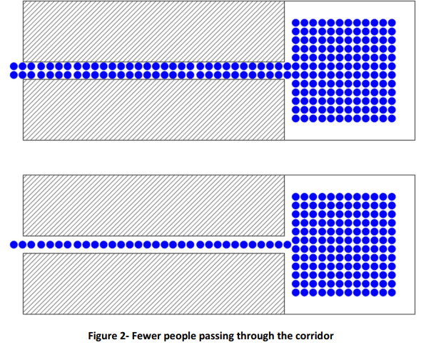 Effect of lower flow rate on hydraulic demand and pressure loss in sprinkler systems