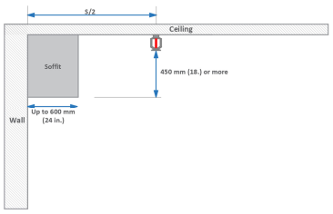NFPA 13 Clearance Profile for Pendent Sprinklers with B Dimension &ge; 450 mm