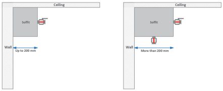 NFPA 13 Compliance Graphic Differentiating Soffit Width Thresholds