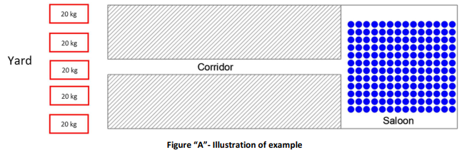 Basic hydraulic analogy showing people moving through a corridor to explain fire sprinkler flow and pressure